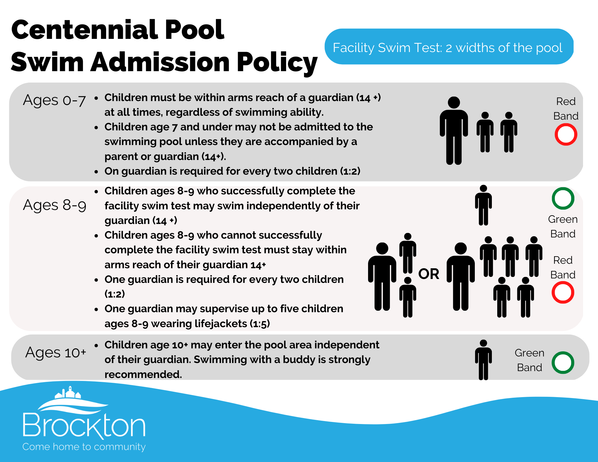 Swim Admission Policy